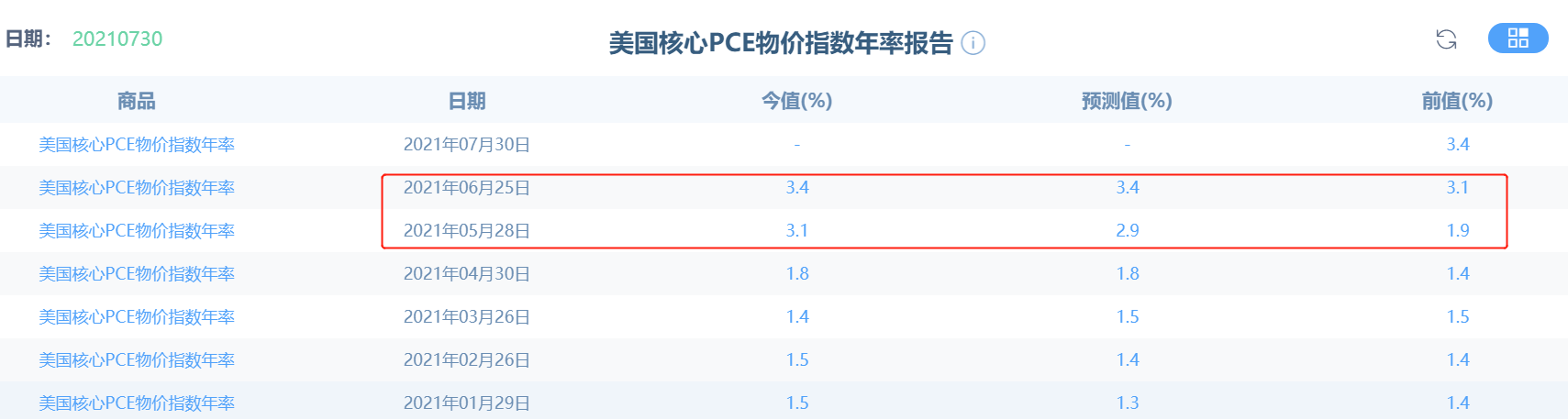 美联储再次放“鸽”,金子易涨难跌啊!