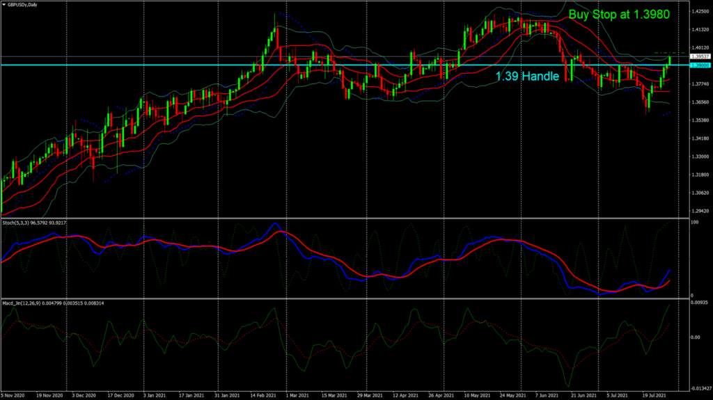 GBP/USD – Risk-On Sentiment Led By An Optimistic FOMC