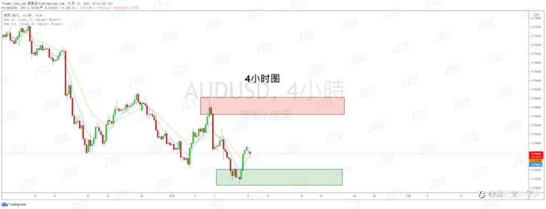 [7月12日策略]黄金/原油/英镑/欧元/美日/澳元/标普/BTC/ETH