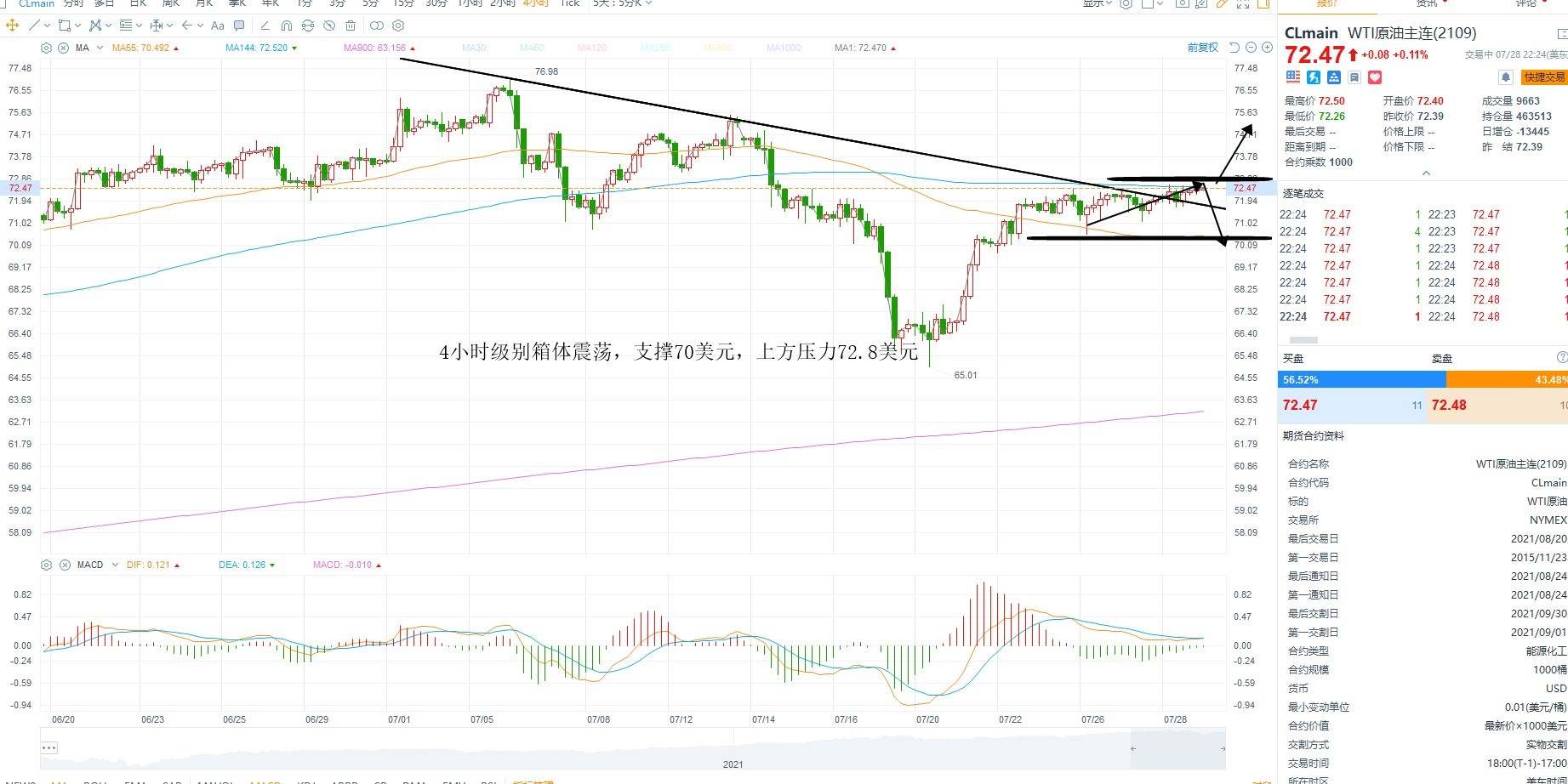 KCM柯尔凯思:0729黄金原油外汇每日行情分析