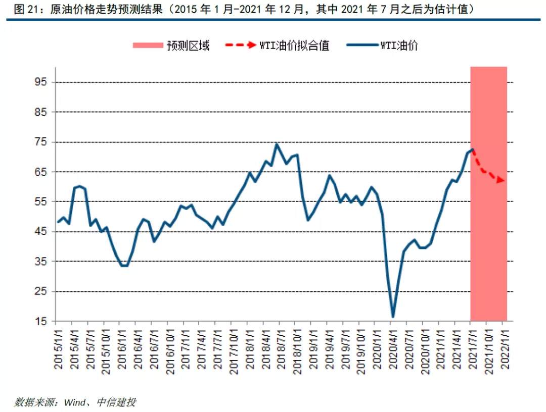 从美联储转鹰和通胀预期找交易机会：黄金有望重回上行趋势