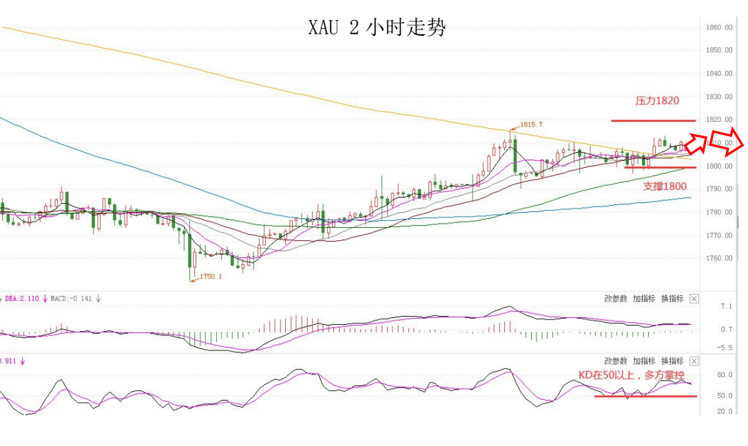 MultiBank：大通快讯|美通胀来袭，但仍维持非美货币仍有上行空间