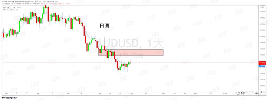 [7月30日策略]黄金/原油/英镑/欧元/美日/澳元/标普/BTC/ETH