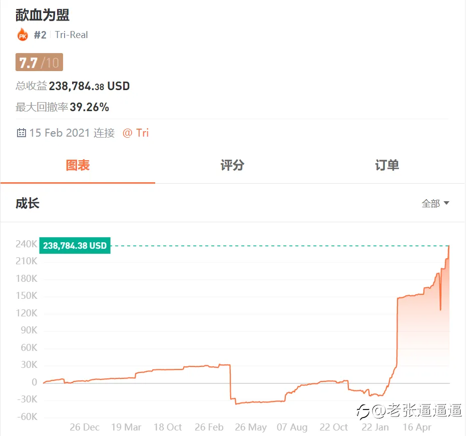 交易行为的哲学思考