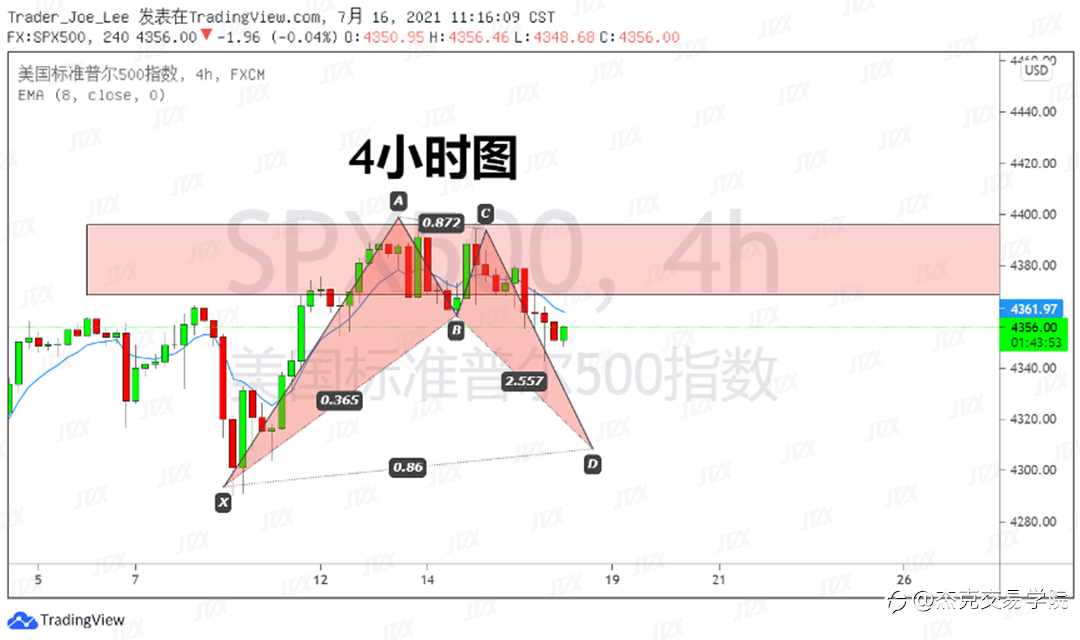 [7月16日策略]黄金/原油/英镑/欧元/美日/澳元/标普/BTC/ETH