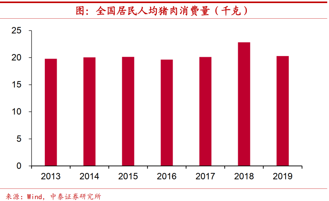 猪价要见底了么？