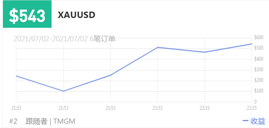 149500