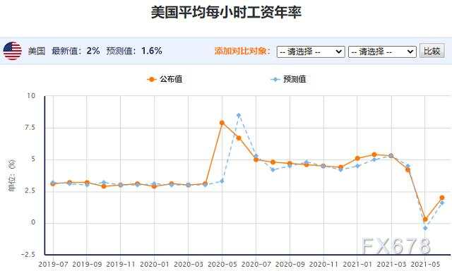 非农数据来袭，四项逆风或令美元大反转