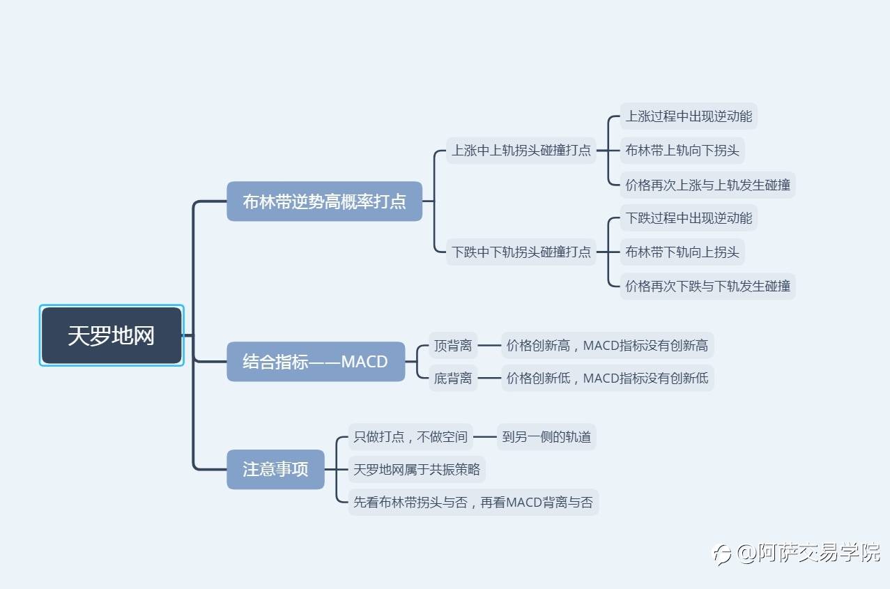 关于布林带的那些事:布林带经典形态介绍—天罗地网+火车撞汽车!