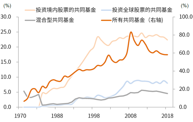 中国股市生态变化三问