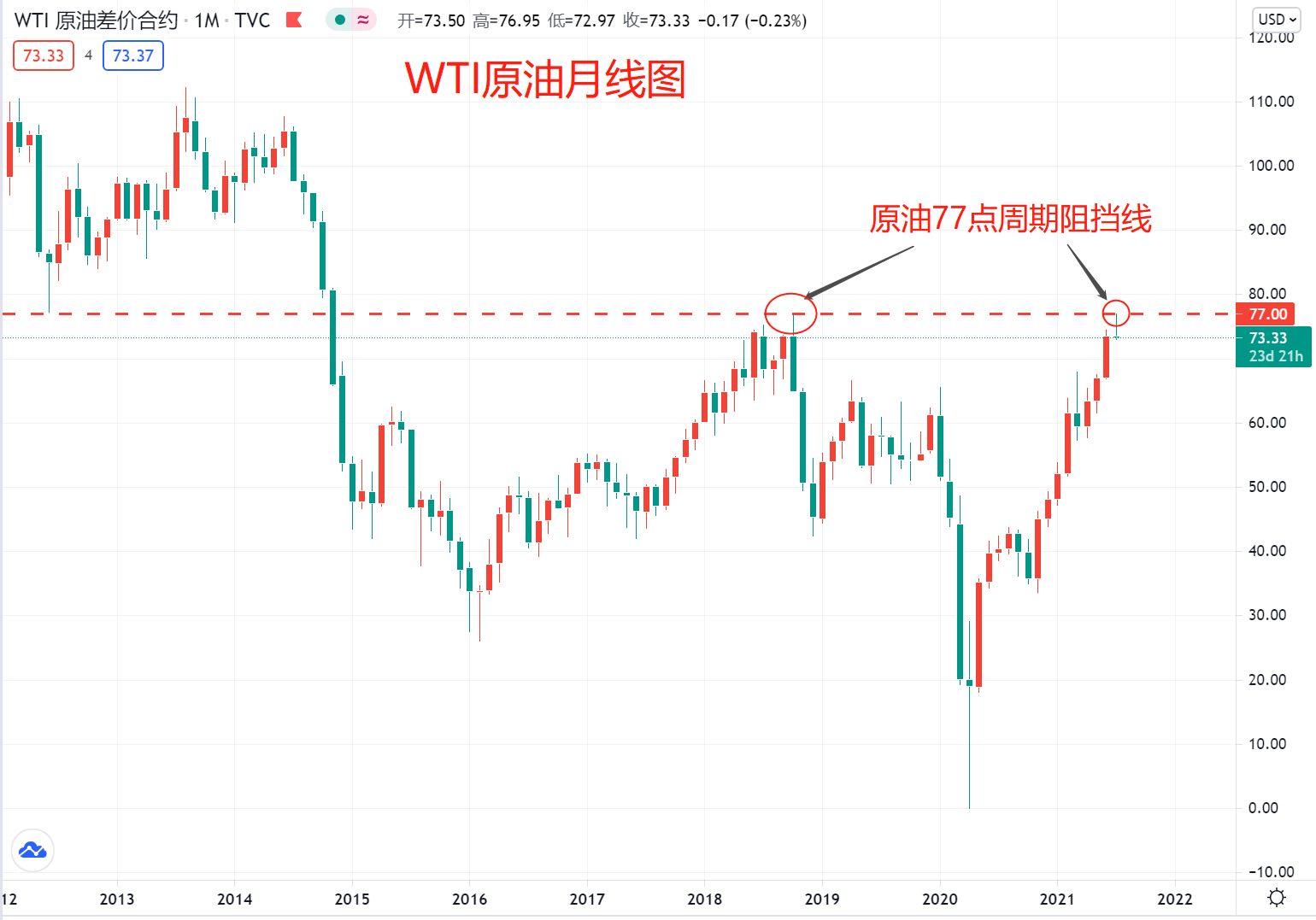 原油昨日下跌难道真的是OPEC的锅？