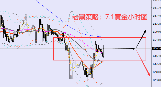 老黑策略:7.1黄金分析策略