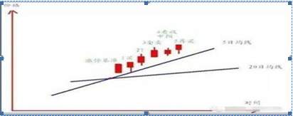 告别追涨杀跌，学会做T来应对市场