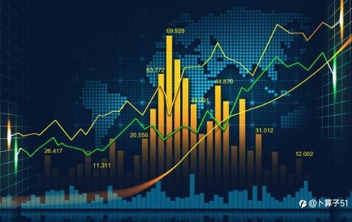 南素:对国际金融市场的洞察及展望