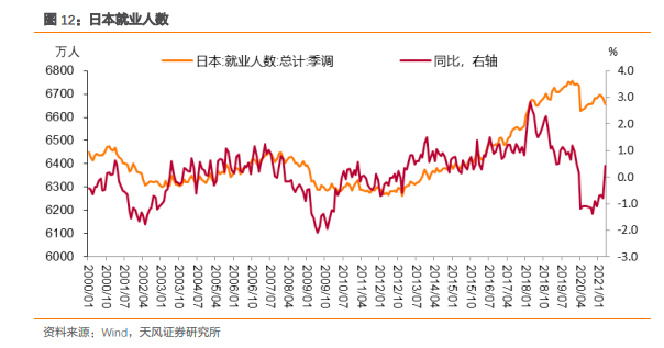 什么是央行眼中的就业？——日本央行