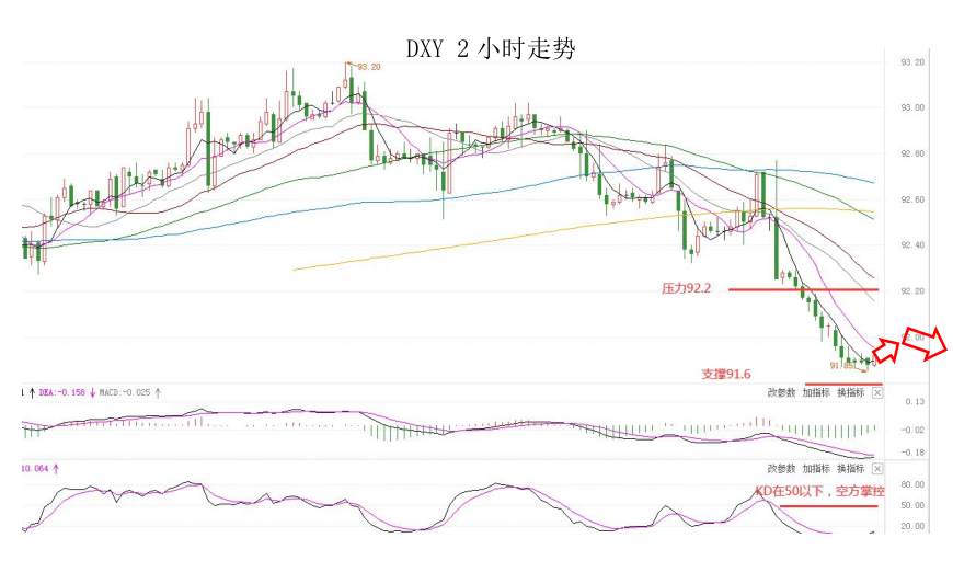 MultiBank:大通快讯|美通胀来袭,短线非美货币上涨动能或减弱