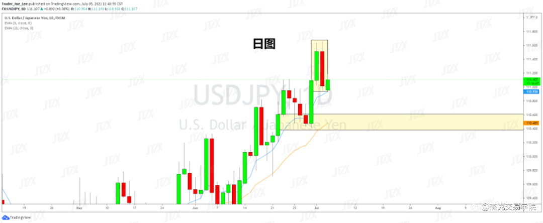 [7月5日策略]黄金/原油/英镑/欧元/美日/澳元/标普/BTC/ETH