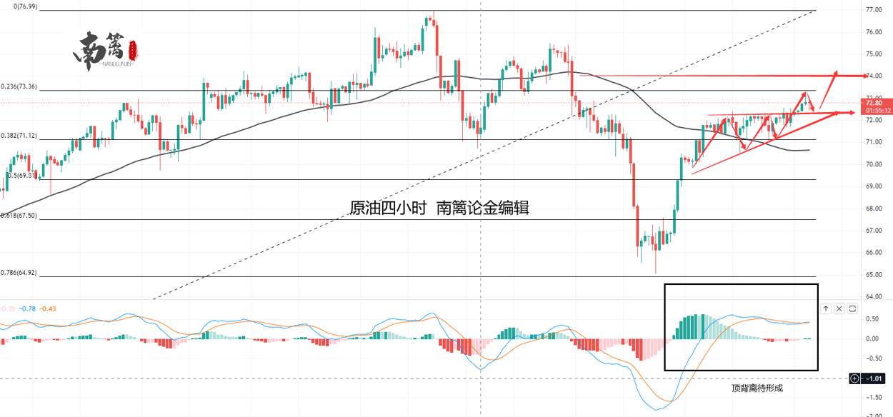 【南篱/原油】原油：二阶段运行良好，我已准备站上头部结构