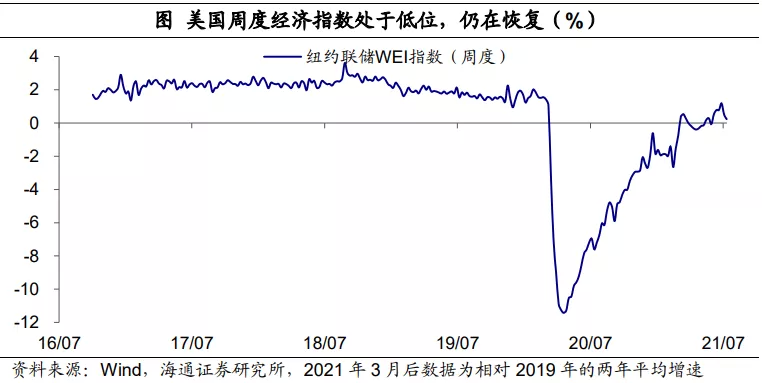 美国经济见顶了吗?