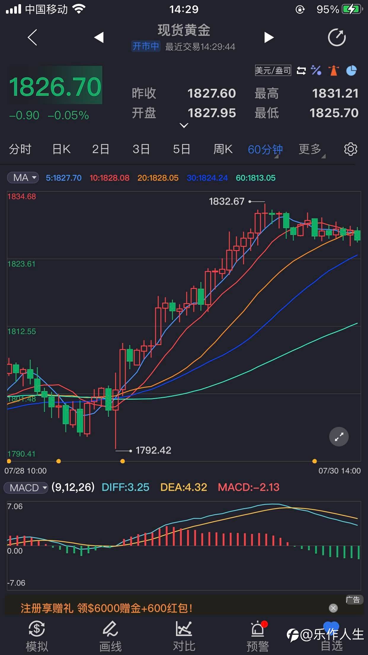 昨天的跌跌单可继续持有