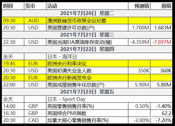 澳币上周表现不如预期,本周还有操作机会
