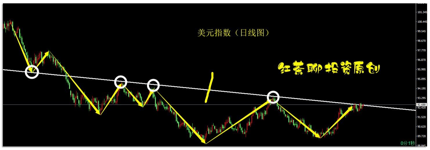 7.17周末:白银大幅跳水拖累黄金走势,这一波反弹到头了吗?