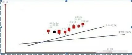 告别追涨杀跌，学会做T来应对市场