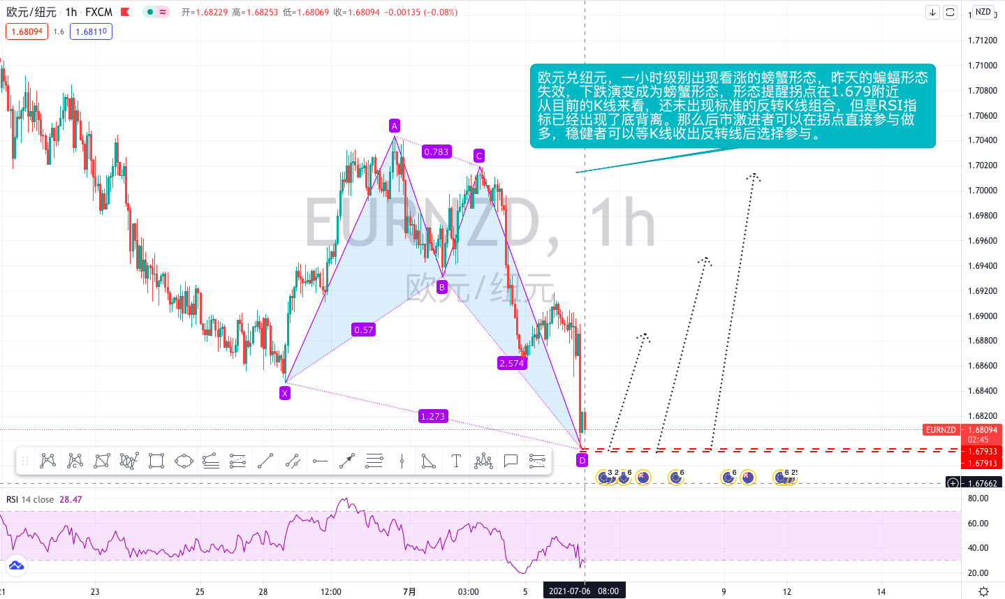 金市大鲤：7.6近期交易布局跟进，注意欧元兑澳元的转变