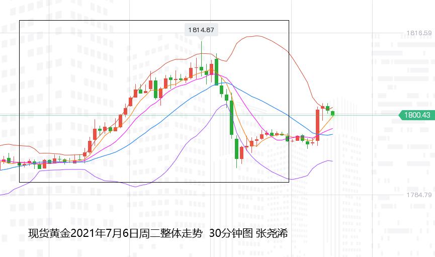 张尧浠：美元走强美债趋跌、黄金待美纪要仍看坚韧