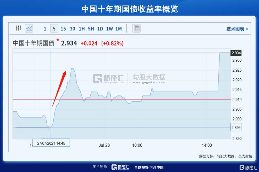 A股连跌三天，抄底的兄弟在等一下。