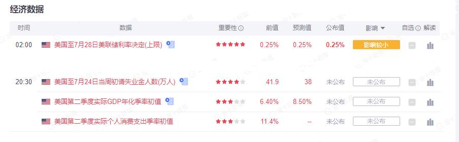 美联储意外放鸽,黄金逆转疲软局面,老鲍才是”幕后赢家“!