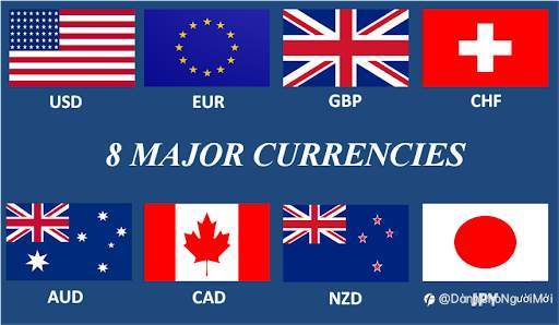 Những gì được giao dịch trong thị trường Forex?