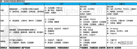 万亿市值的宁德时代:底气在哪里?
