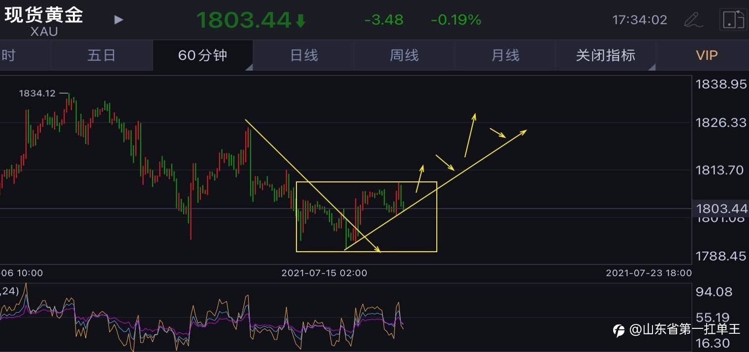 黄金今晚 '1820+