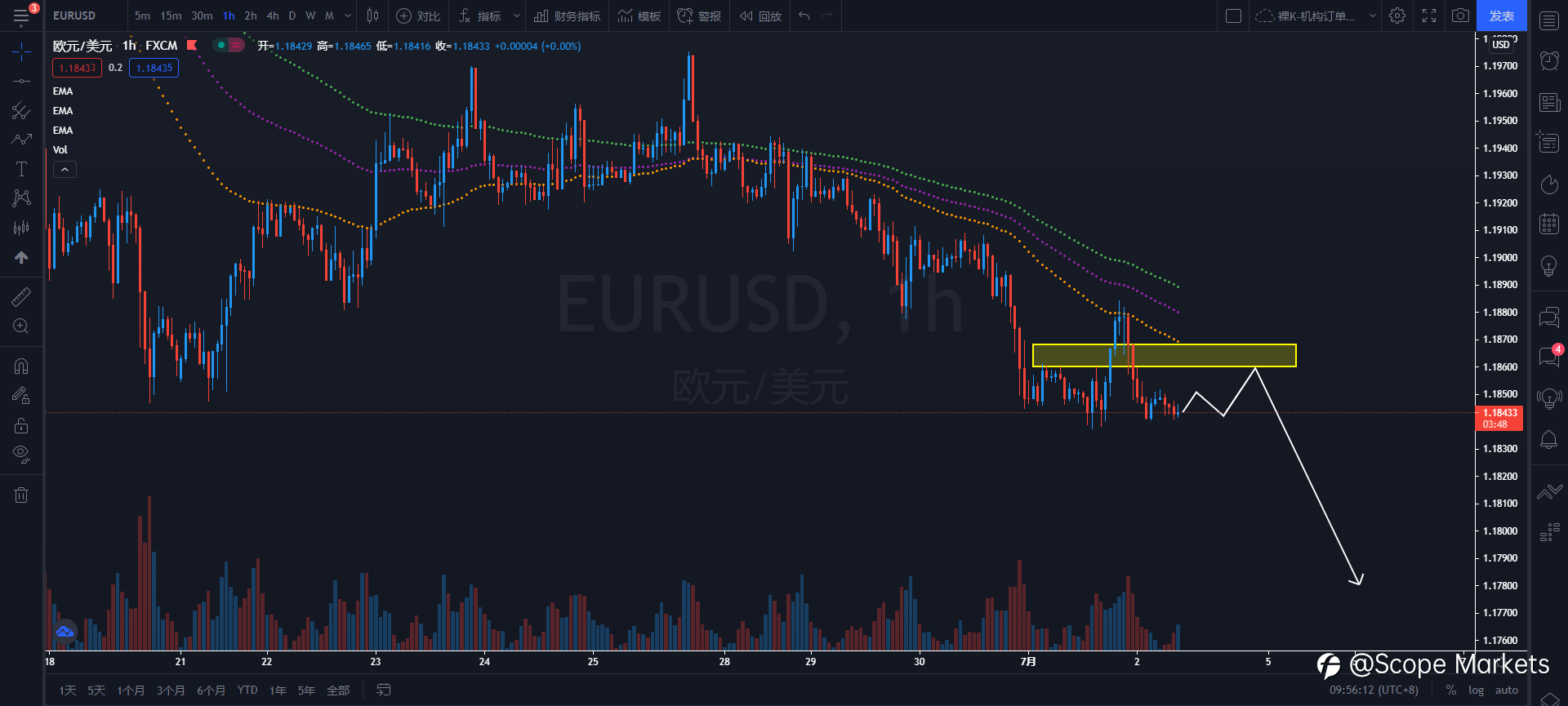 SCOPE MARKETS【策略研报】丨2021.07.02