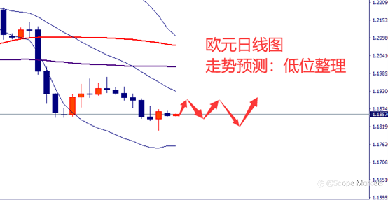 SCOPE MARKETS【市场周评】丨2021.07.05