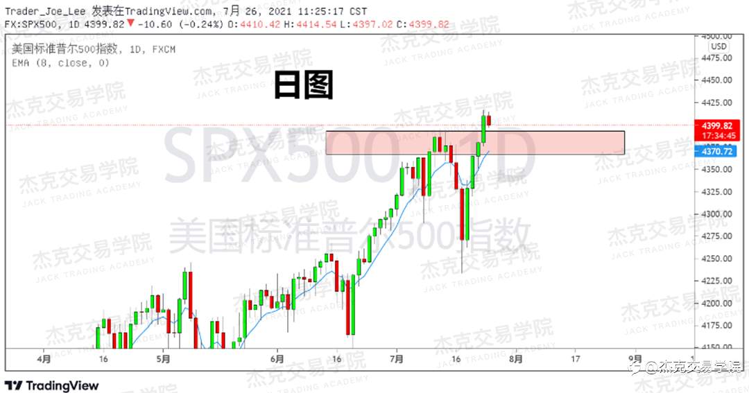 [7月26日策略]黄金/原油/英镑/欧元/美日/澳元/标普/BTC/ETH