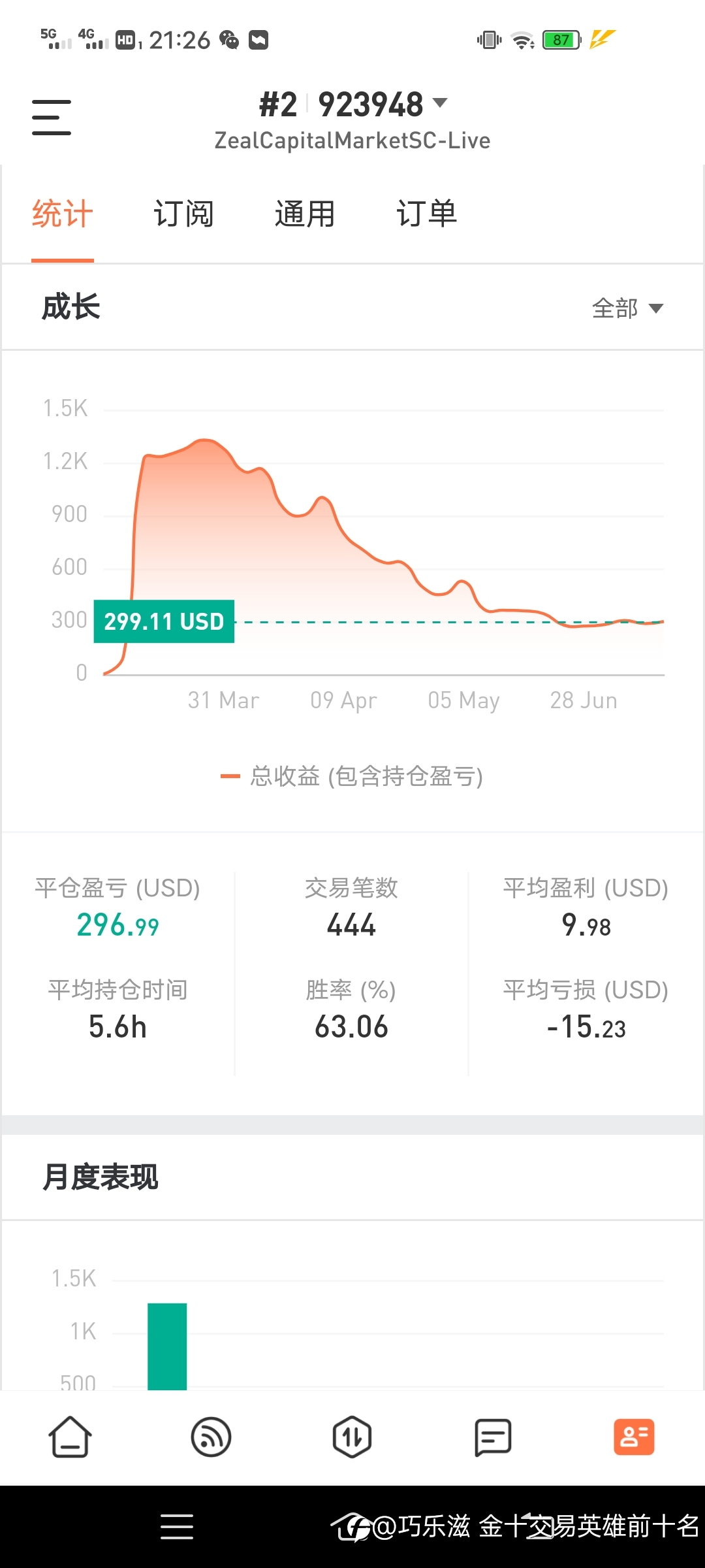 能不能逆袭就看这一波纳指了