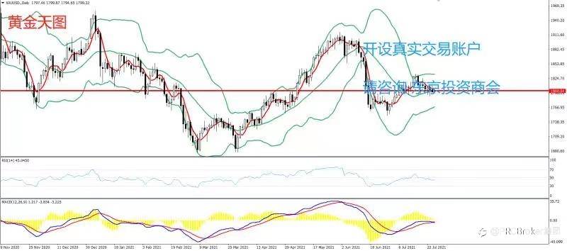 PRCBroker:20210727 今日汇评