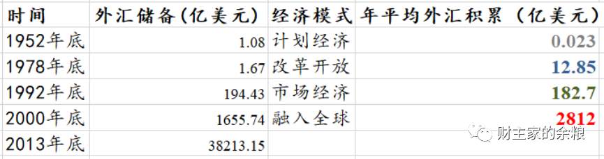 从30年债务变迁，看中国经济得失