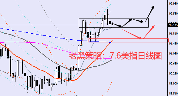 老黑策略：7.6外汇分析策略