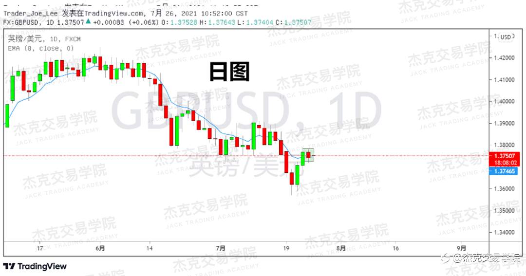 [7月26日策略]黄金/原油/英镑/欧元/美日/澳元/标普/BTC/ETH