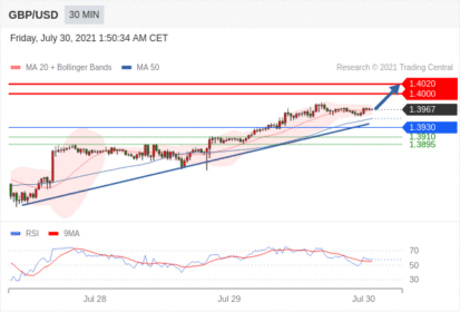 每日分析｜7/30 Trading Central 技术点评