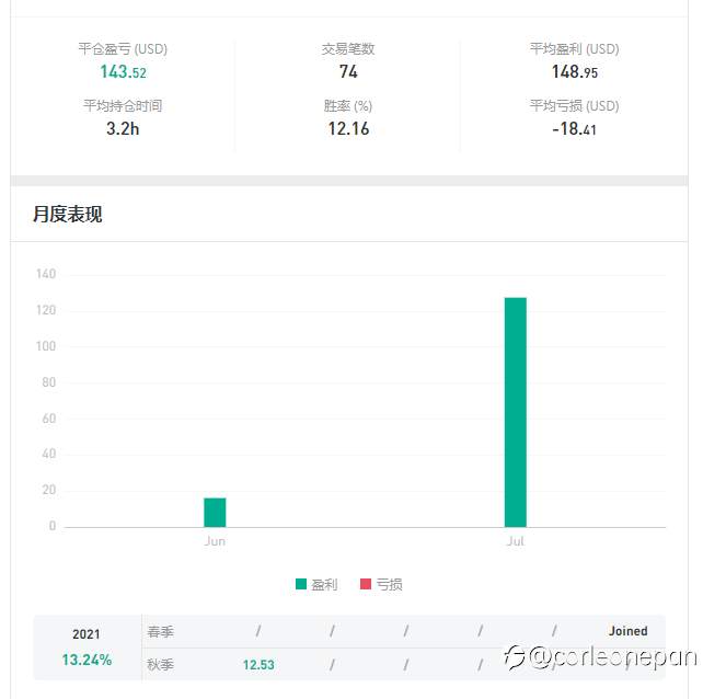 一定要保有耐心,系统会给你应得的回报(7月交易回顾)