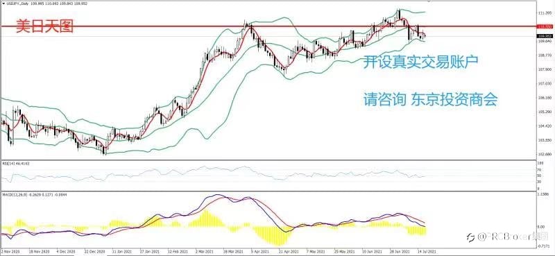 PRCBroker:20210719