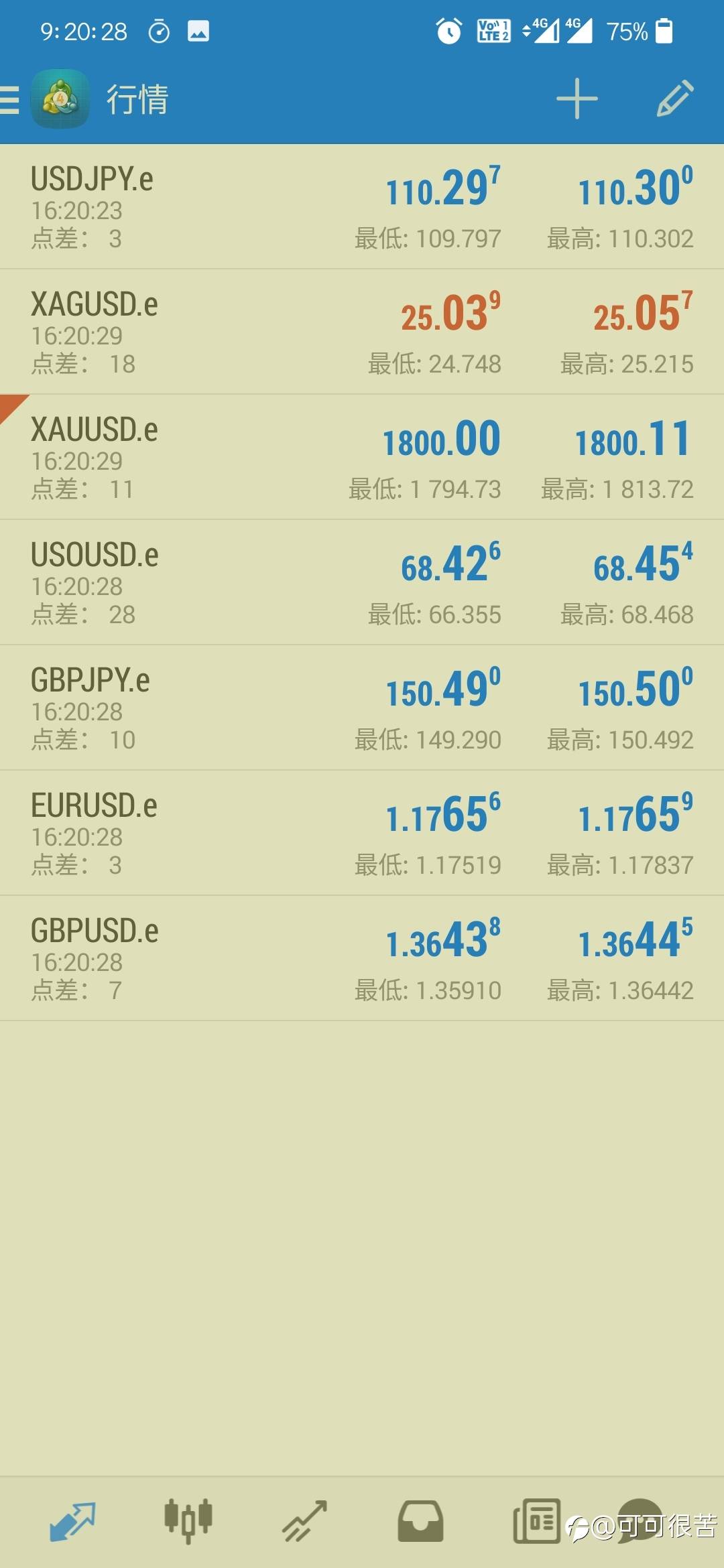 控制情绪才是交易的核心