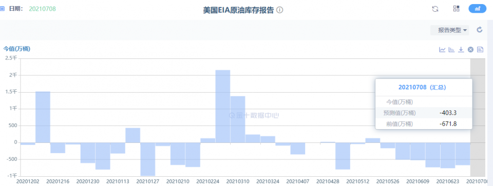 7月8日原油分析:请关注这些指标