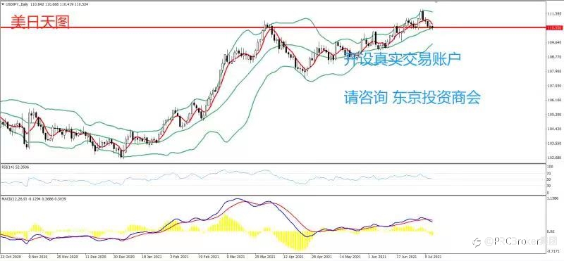 PRCBroker：20210708 今日汇评