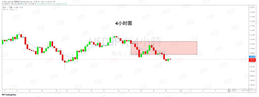 [7月30日策略]黄金/原油/英镑/欧元/美日/澳元/标普/BTC/ETH