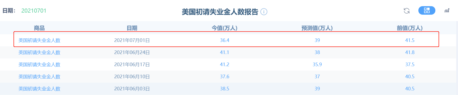 美元美债大涨,黄金为何还能逆势上涨?